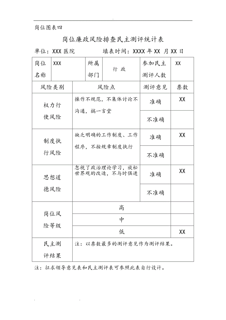 医院岗位廉洁风险防控表_第4页