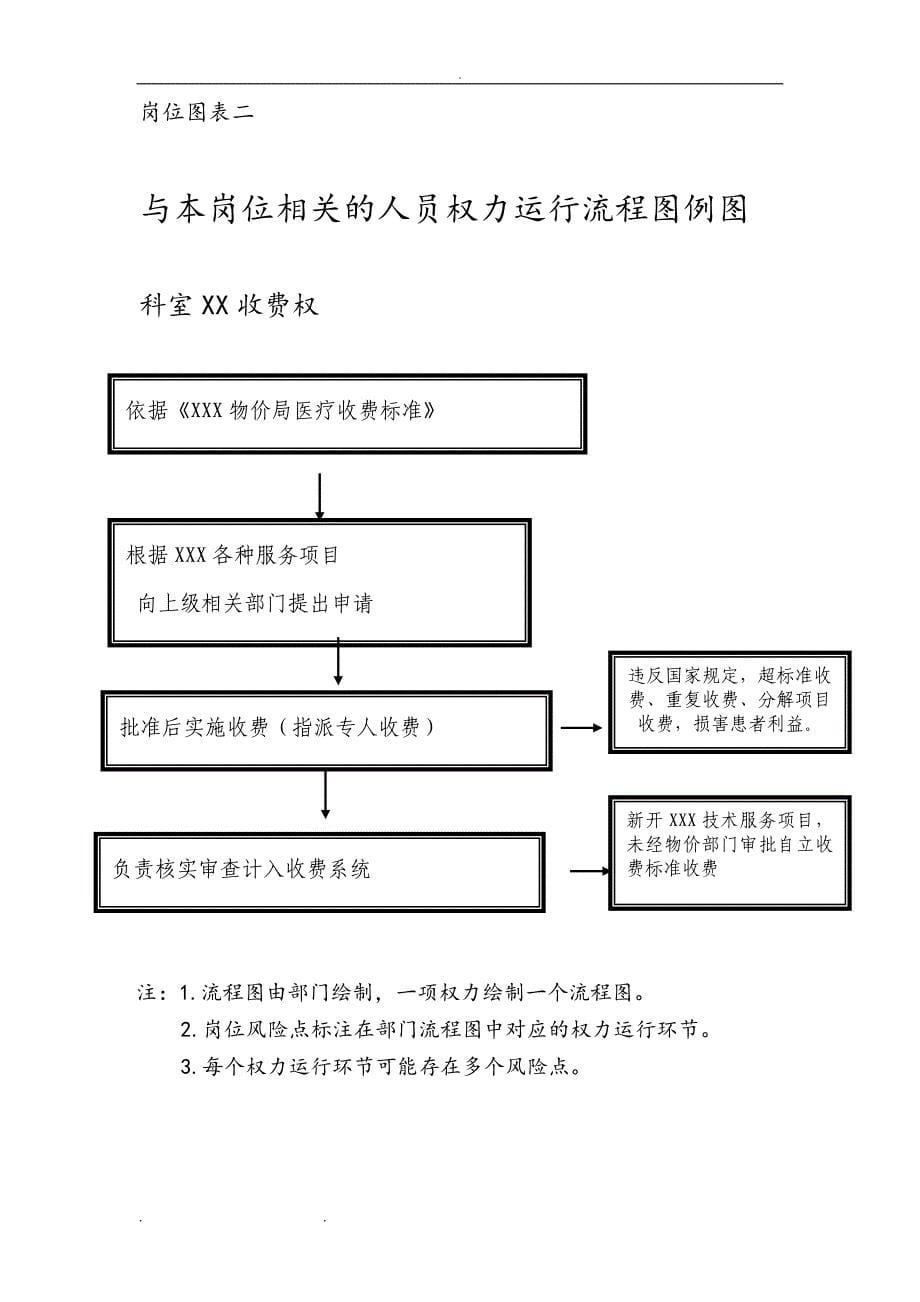 医院岗位廉洁风险防控表_第5页