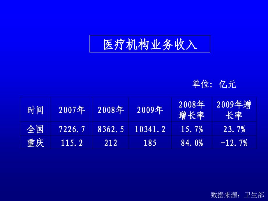 药品营销方案_第4页