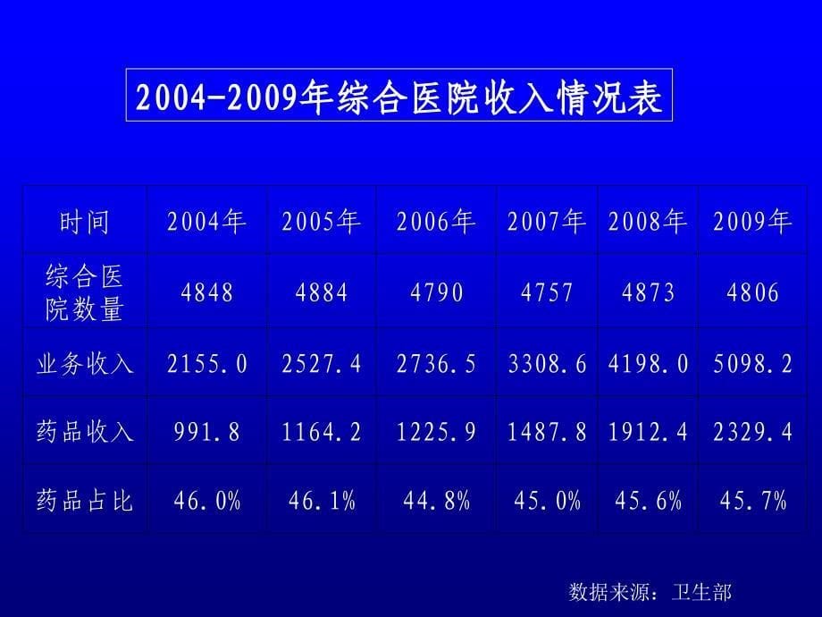 药品营销方案_第5页