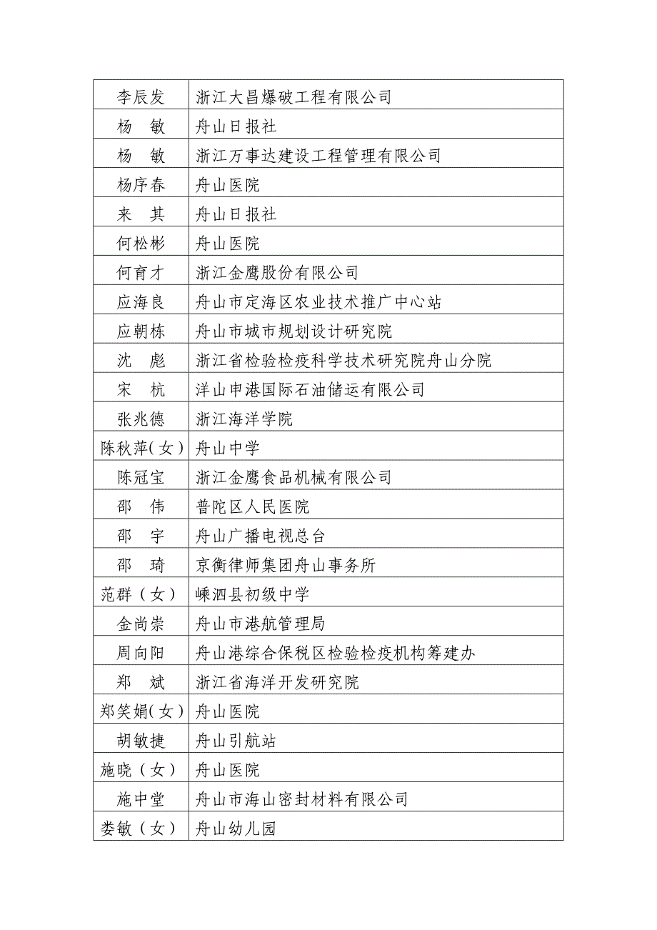 舟山市第六专业技术拔尖人才和_第3页