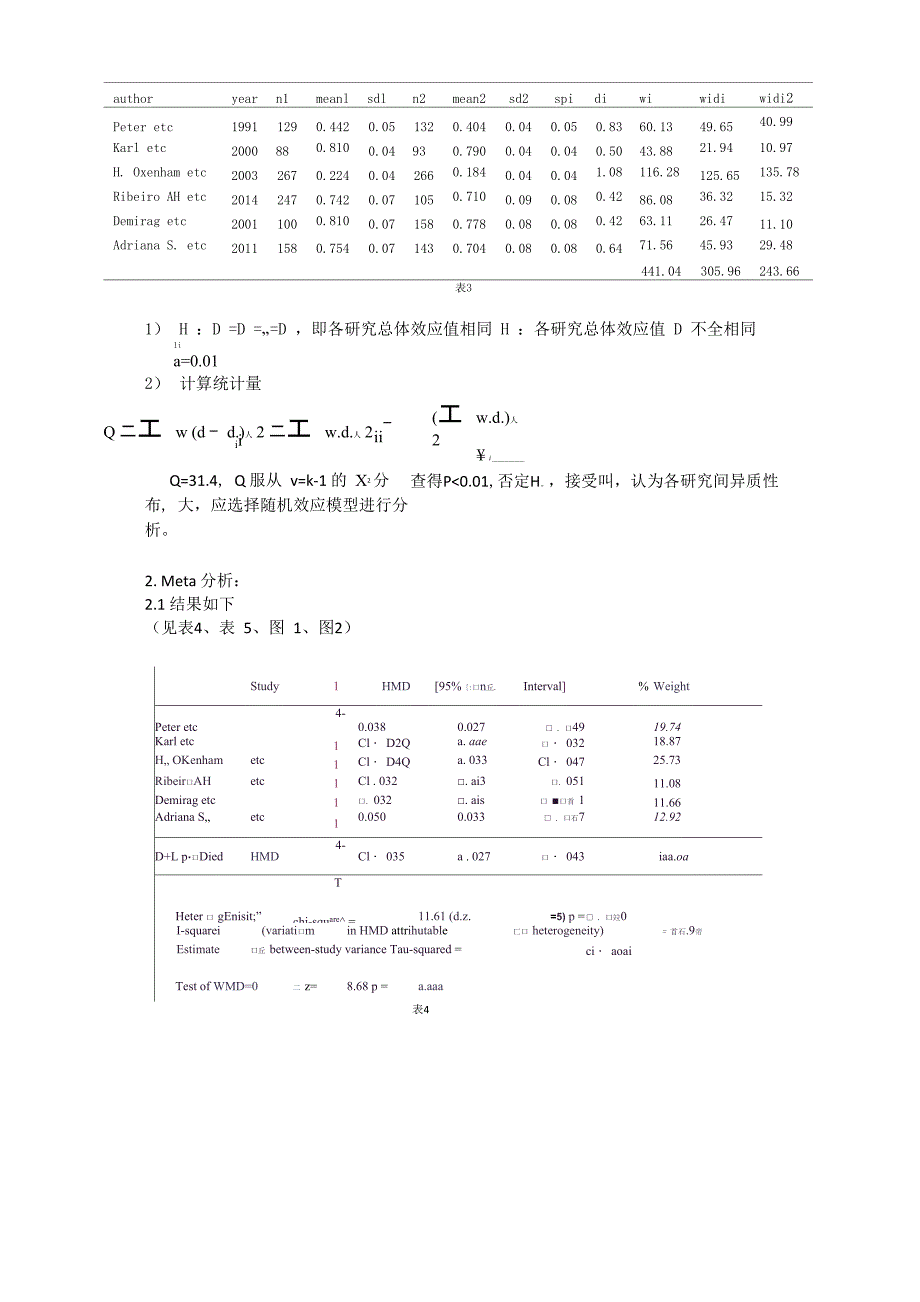 行二尖瓣置换术患者的瓣膜类型选择的Meta分析_第4页