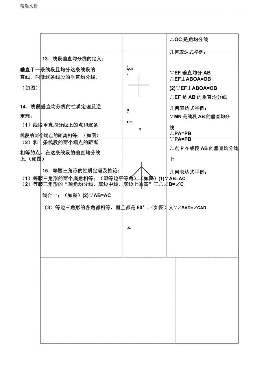 人教版初二教学数学三角形知识点总结归纳.docx_第5页