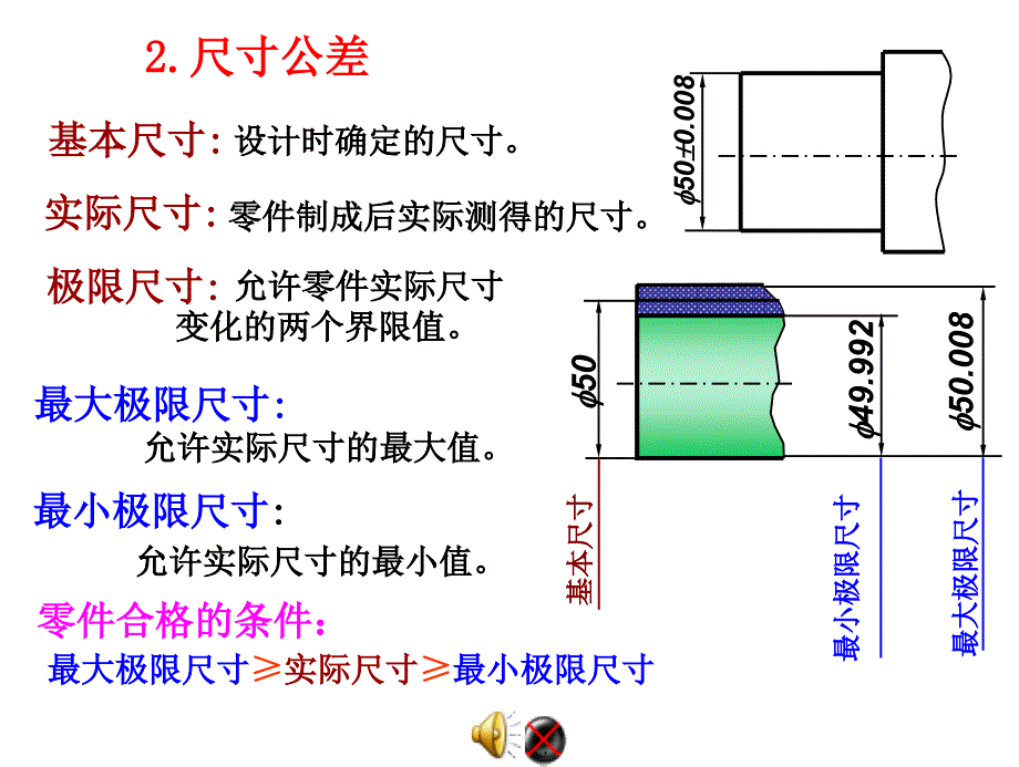 公差精品概要课件_第2页