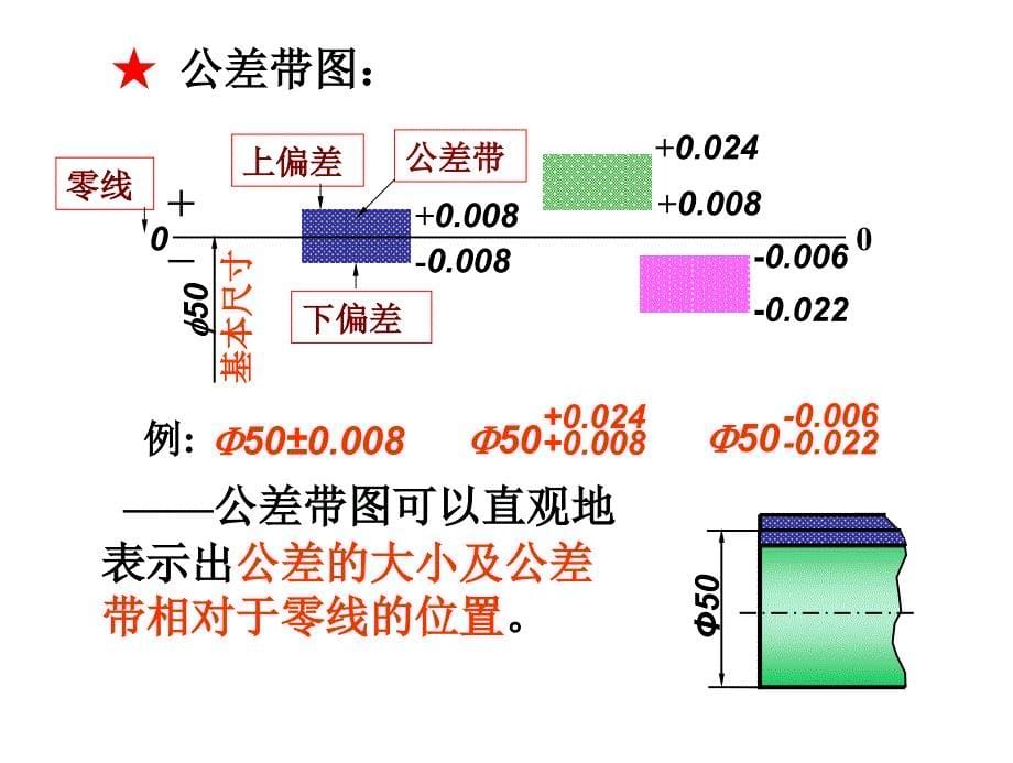 公差精品概要课件_第5页