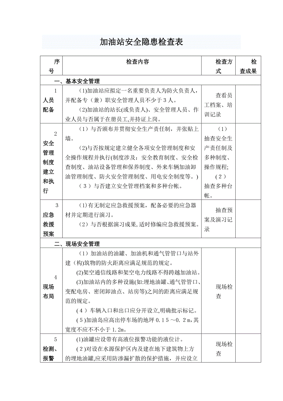 加油站安全隐患检查表_第1页