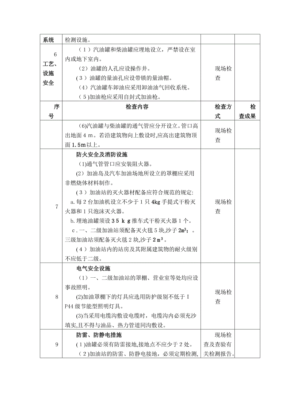 加油站安全隐患检查表_第2页