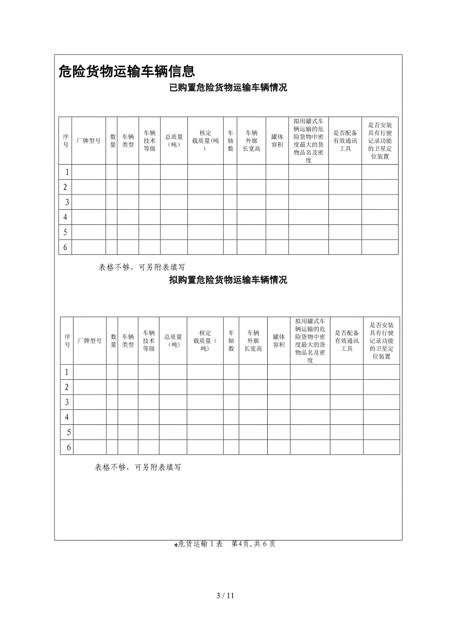 道路危险货物运输经营申请资料_第3页