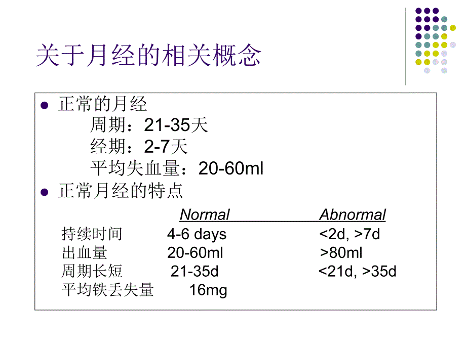 《功血的诊治决策》PPT课件_第3页