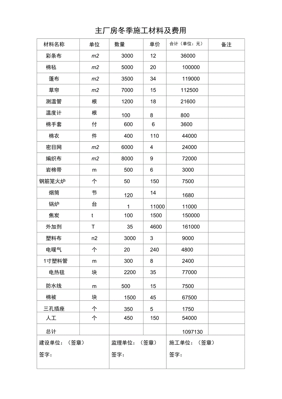 冬季施工措施及费用_第1页