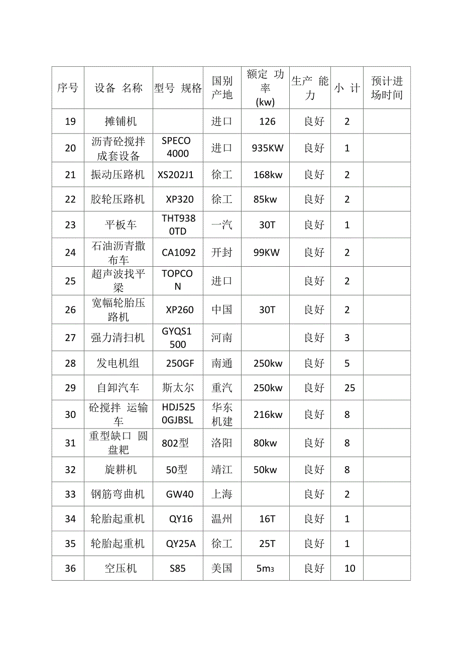 主要施工机械和工具主要周转材料一览表劳动力安排一览表_第3页