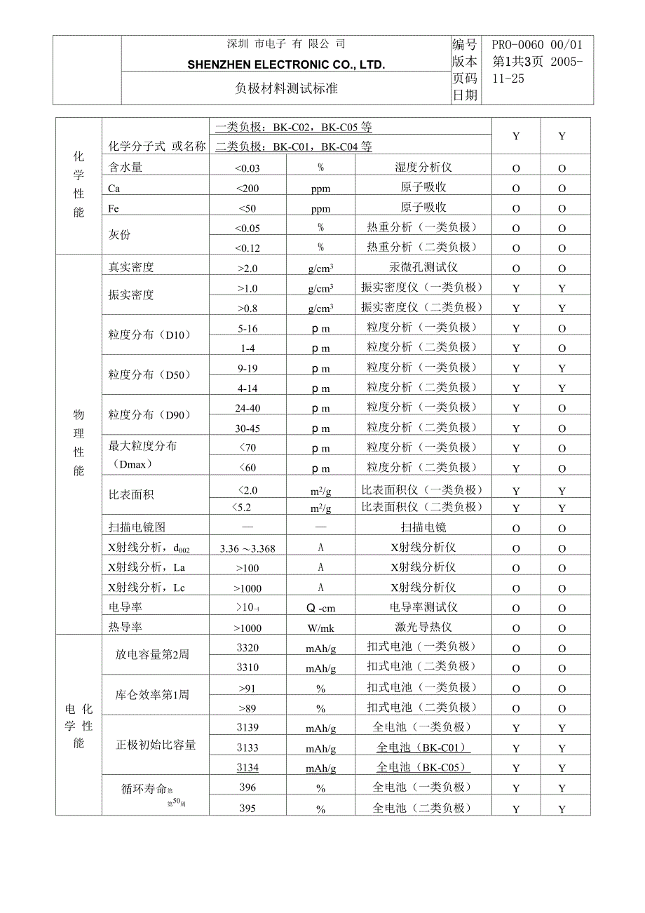 负极材料测试标准01_第1页