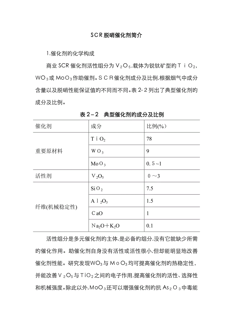 SCR脱硝催化剂介绍_第1页