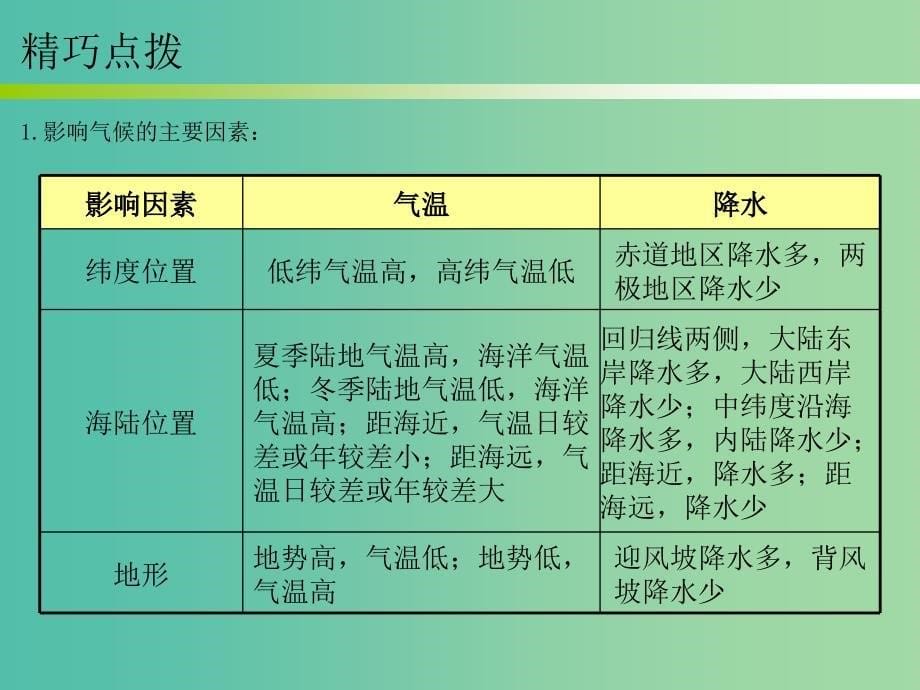 七年级地理上册 第三章 第四节 世界的气候课件 （新版）新人教版.ppt_第5页