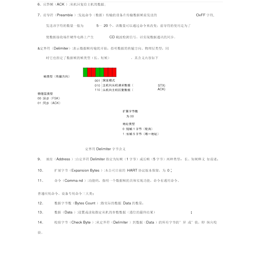 HART通信协议V1.7(C9,C33,C132)_第4页