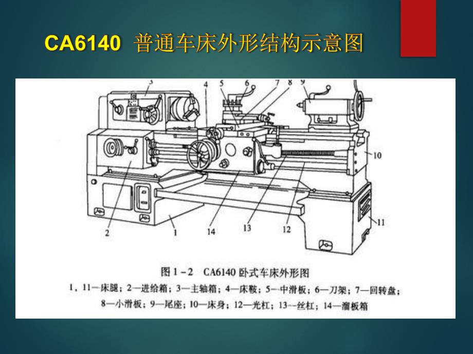 车工安全文明生产教育课件_第4页