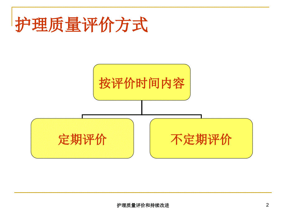 护理质量评价和持续改进培训课件_第2页