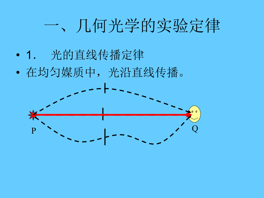 10甲型光学第十章几何光学的近轴理论_第3页