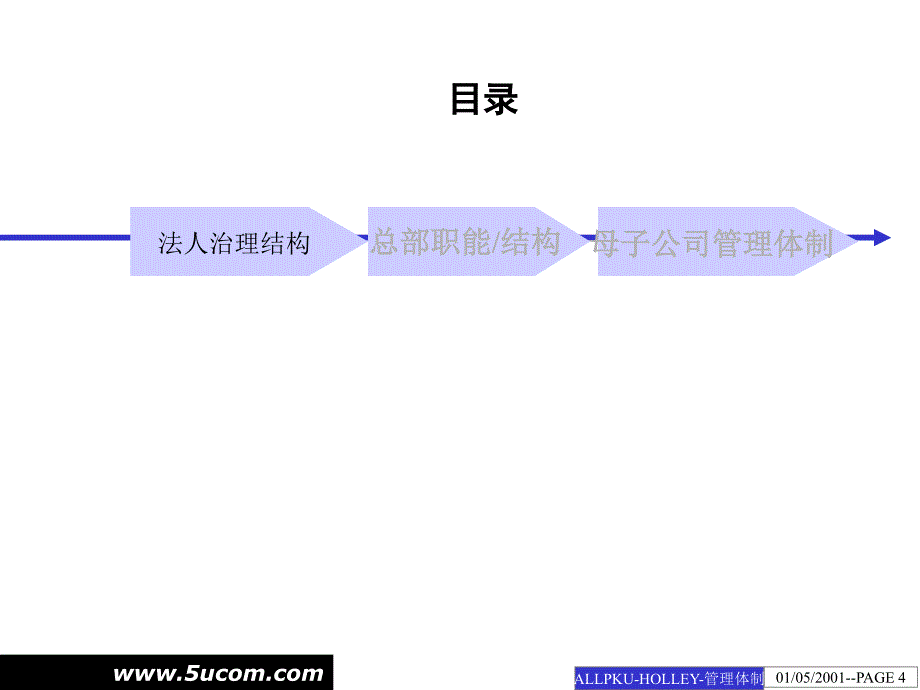 某集团管理体制改革方案.ppt_第4页