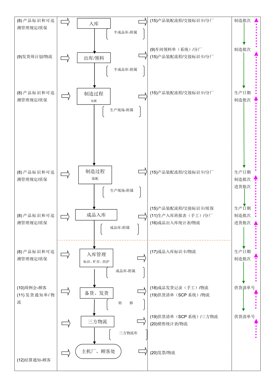 产品追溯流程_第2页