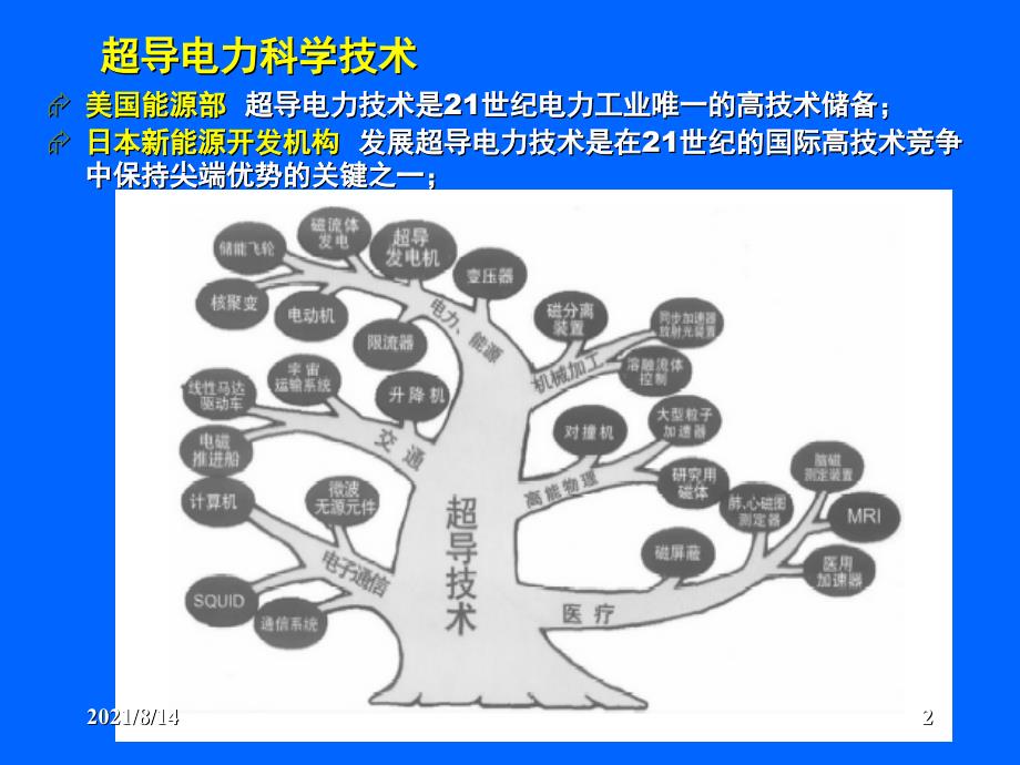 超导电力技术前沿技术_第2页