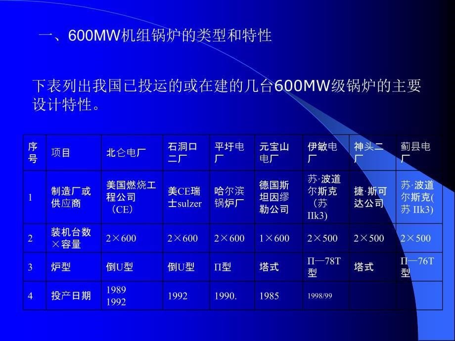 超临界锅炉原理及运行_第5页