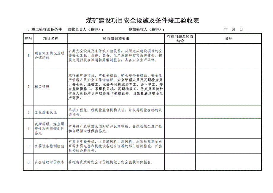 煤矿建设项目安全设施及条件竣工验收表_第2页