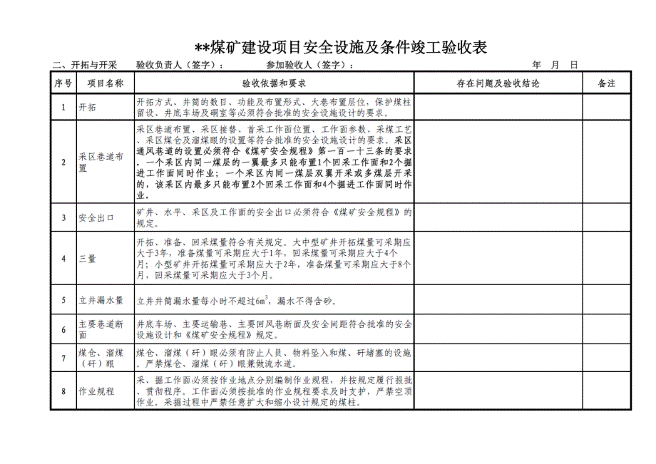 煤矿建设项目安全设施及条件竣工验收表_第3页