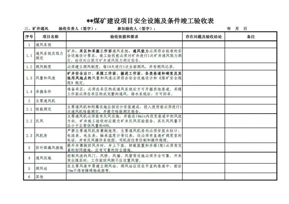 煤矿建设项目安全设施及条件竣工验收表_第5页