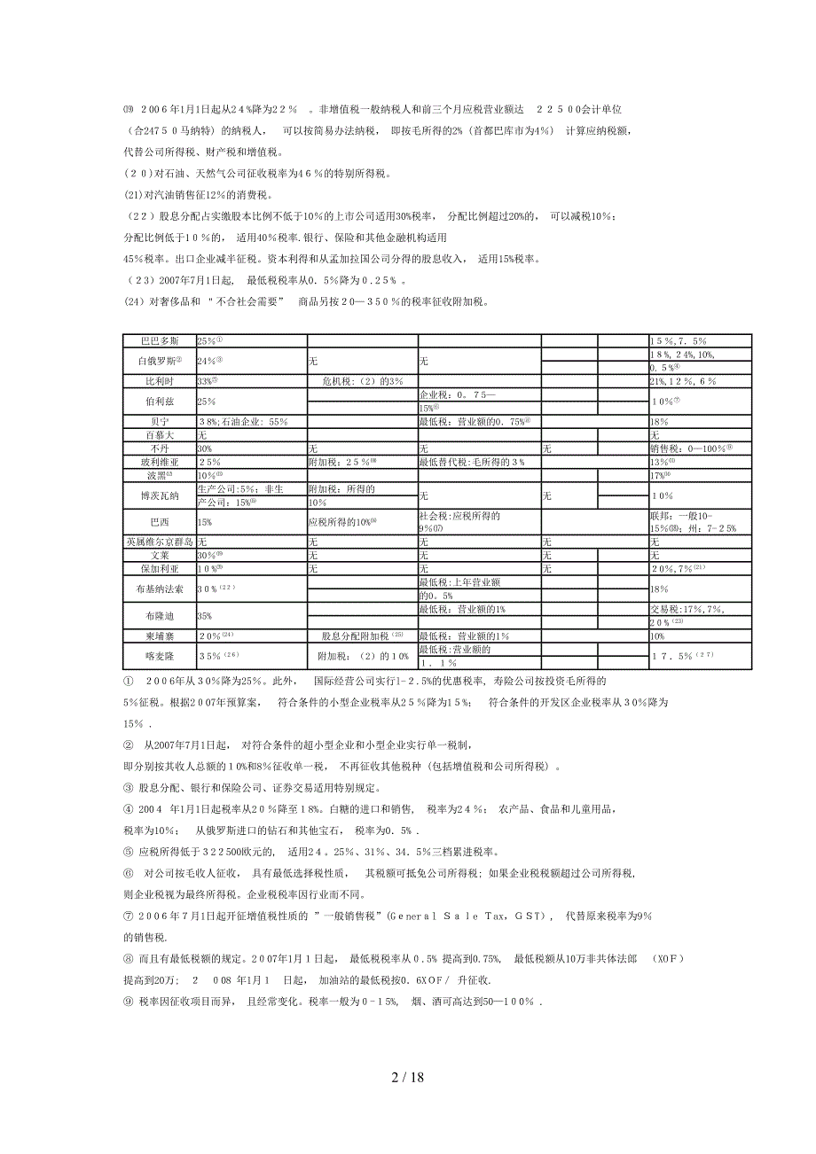 219个国家和地区的公司所得税和增值税税率表_第2页