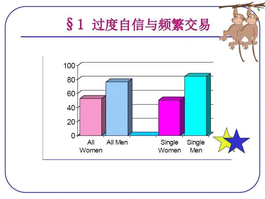 投资者的认知偏差和行为偏差一课件_第5页