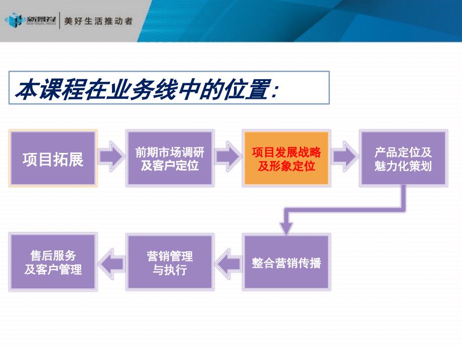 新景祥一如何做项目发展战略定位版_第3页