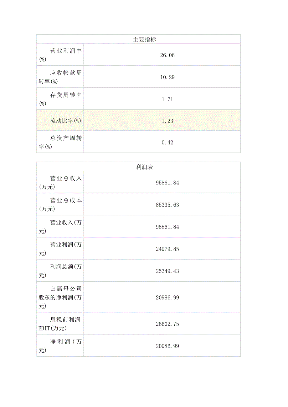 恒顺醋业投资分析报告要点_第4页