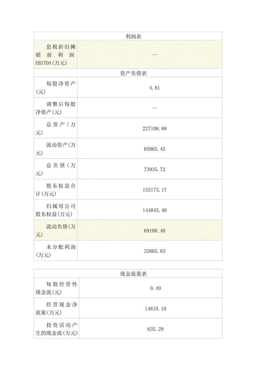 恒顺醋业投资分析报告要点_第5页