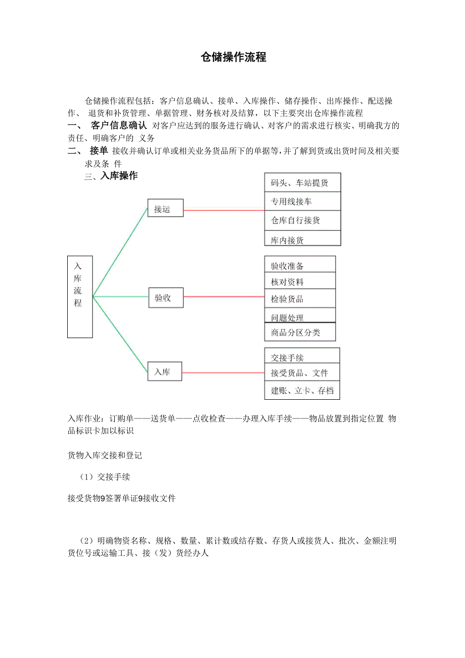 仓储操作流程_第1页