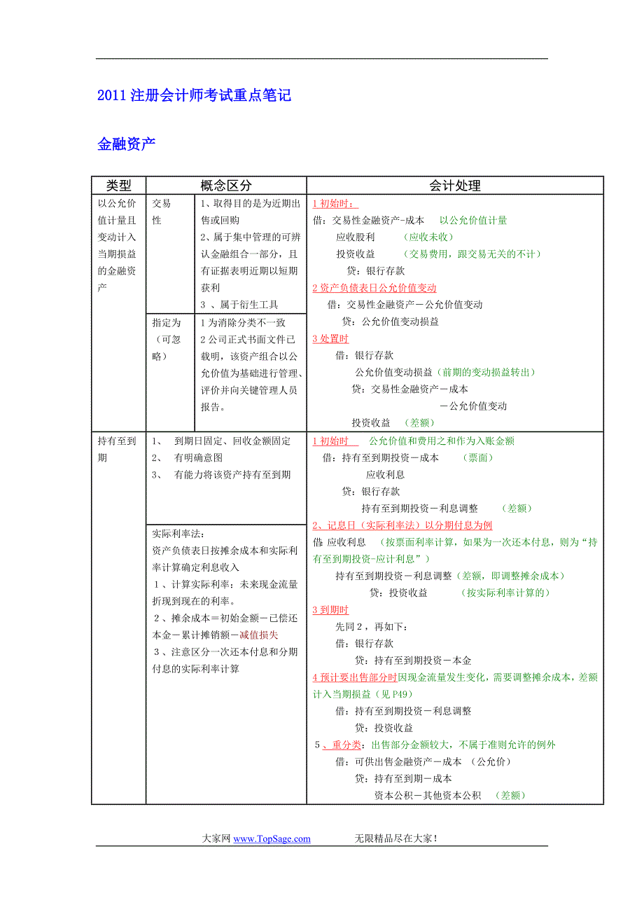 2011注册会计师重点笔记_第1页