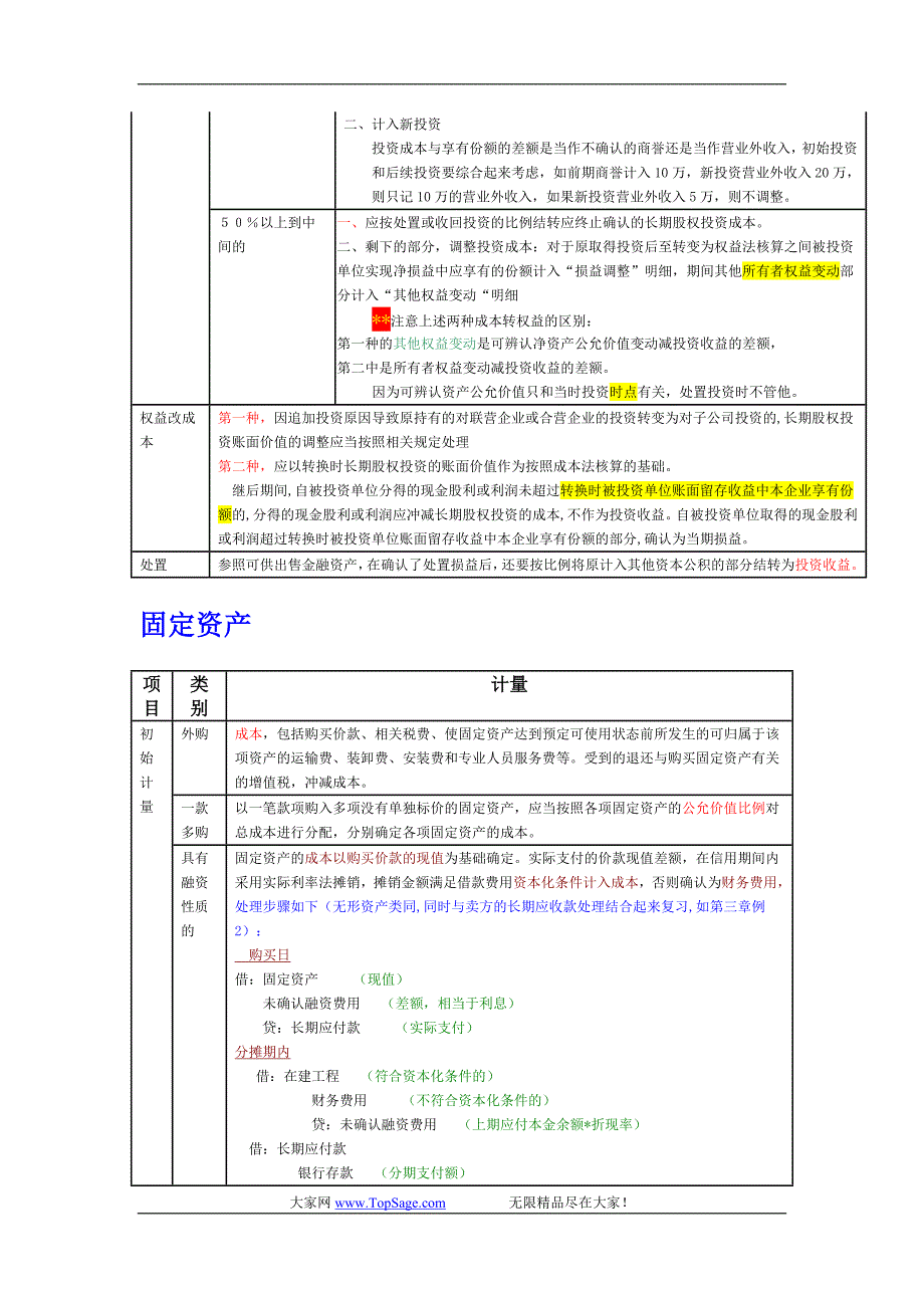 2011注册会计师重点笔记_第5页