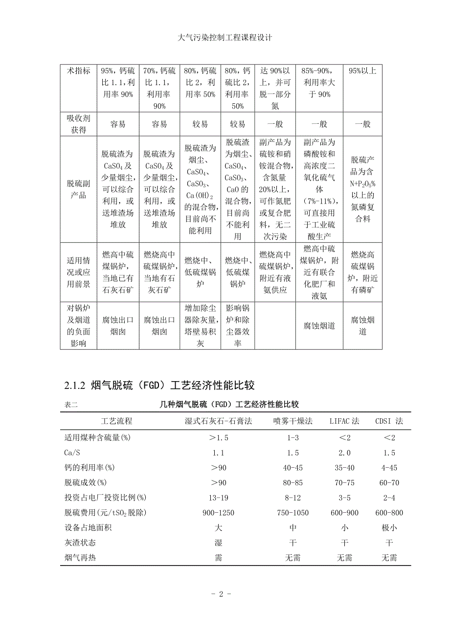 燃煤采暖锅炉房烟气脱硫系统设计_第2页