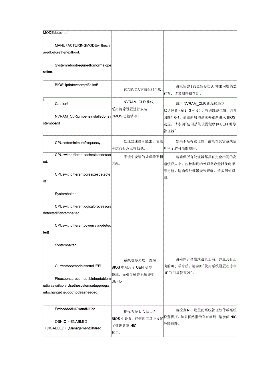 dell服务器系统提示错误解决的若干办法_第2页