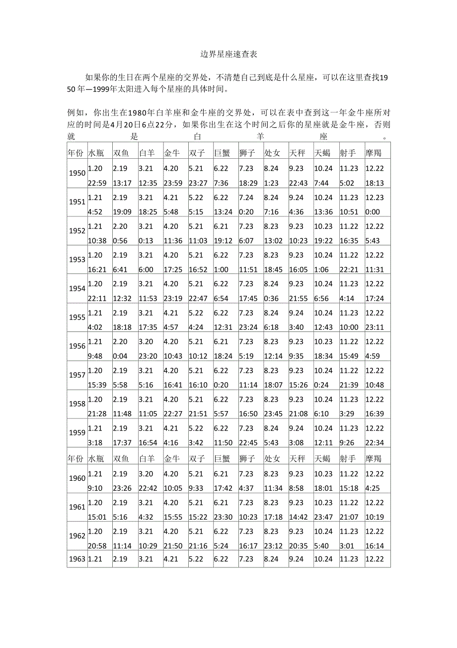 边界星座速查表_第1页