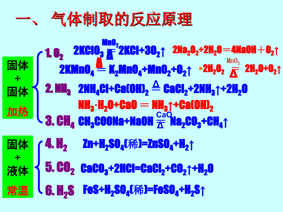 高中化学常见气体的制备_第4页