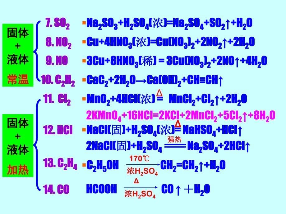 高中化学常见气体的制备_第5页