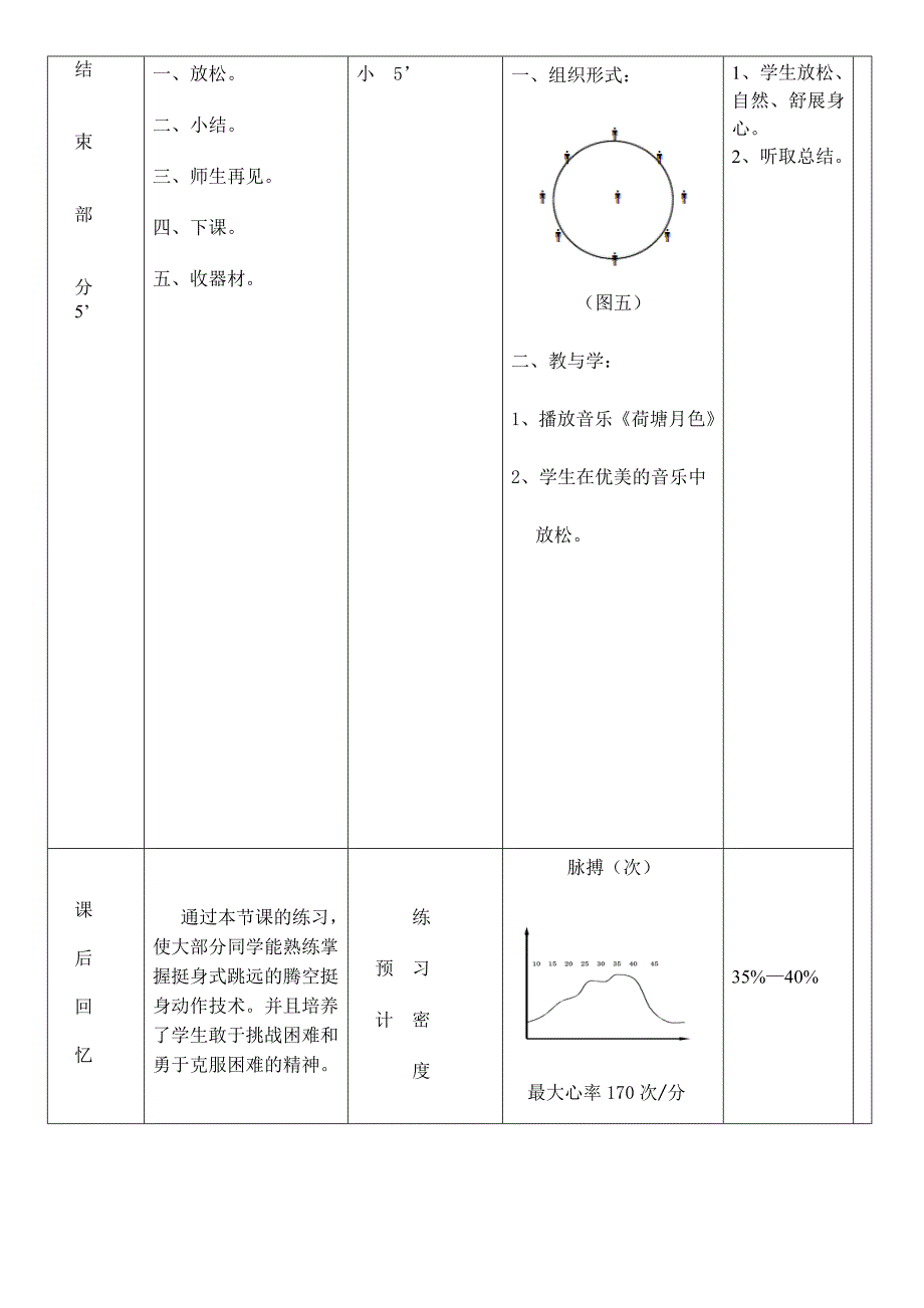 教学课题挺身式跳远 腾空挺身.doc_第4页