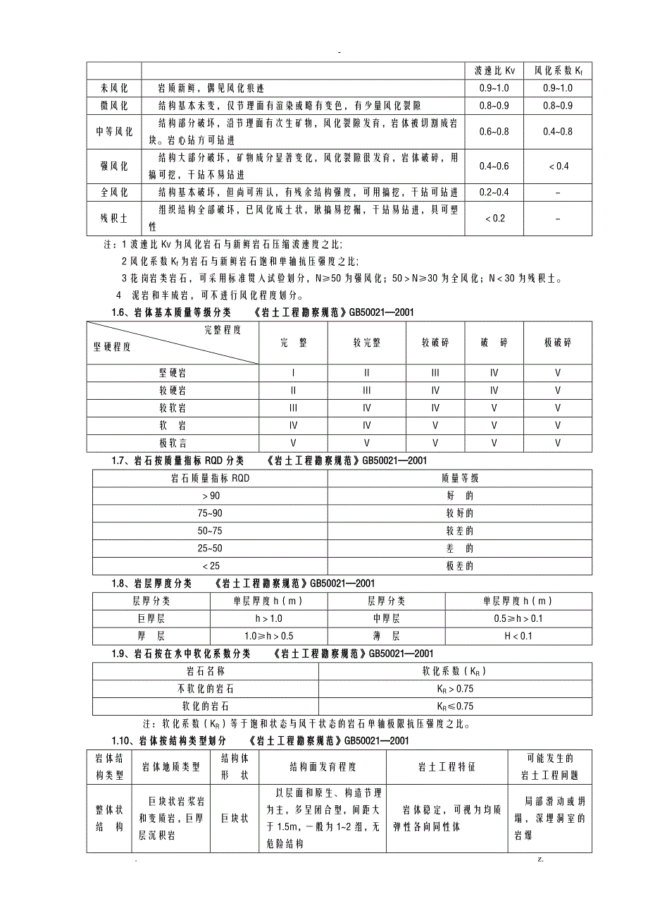 各种规范岩石分类_第2页