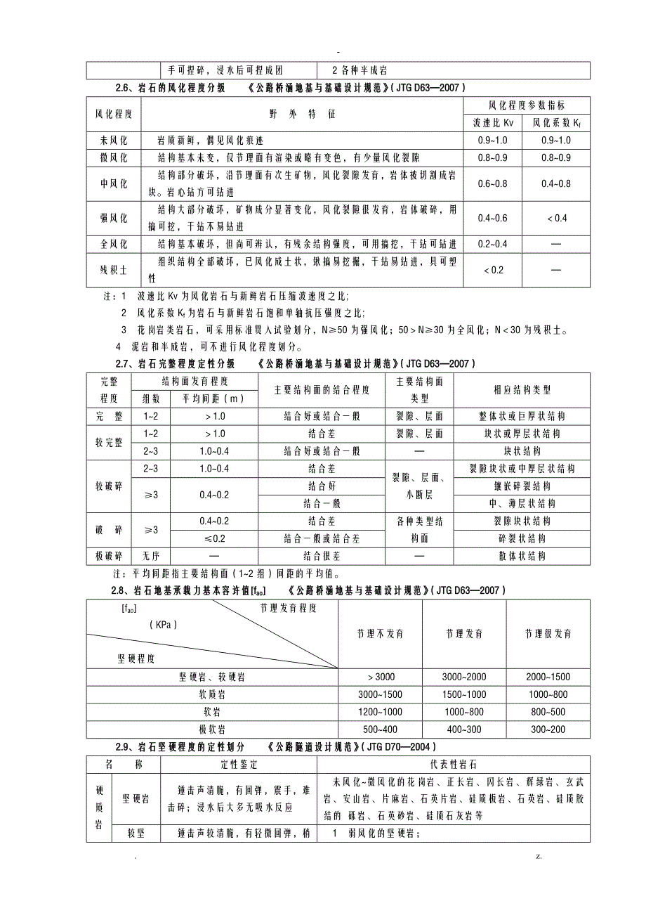 各种规范岩石分类_第4页