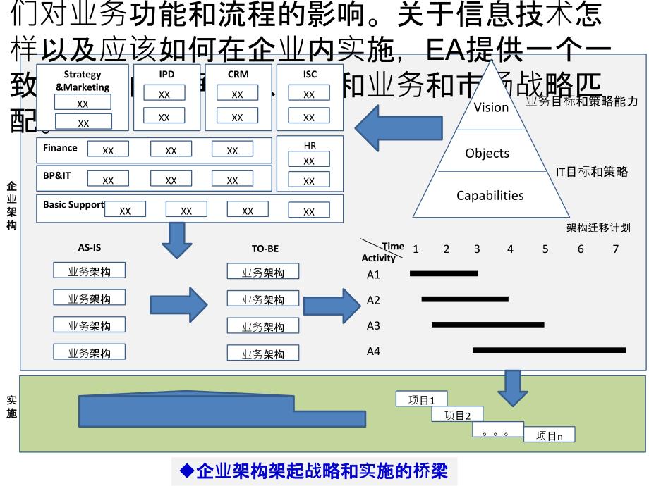 企业架构和交付件定义_第3页