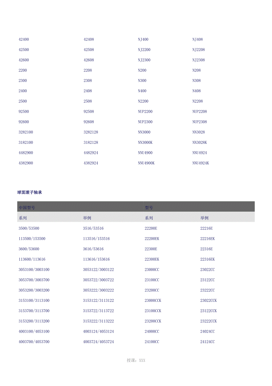 SKF与中国轴承型号对照表_第4页