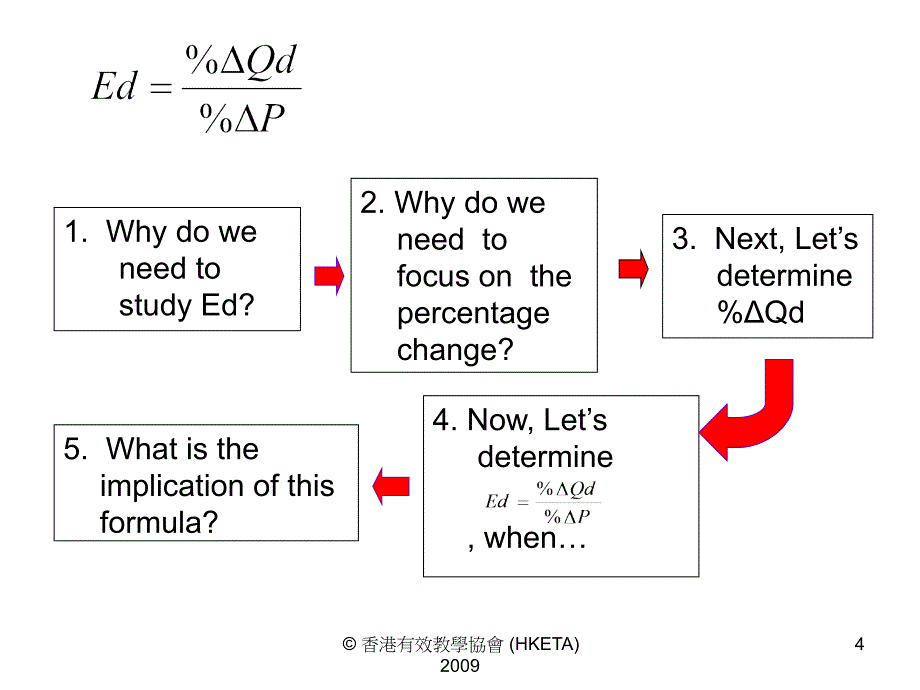 价格需求弹PriceElasticityofDemand_第4页