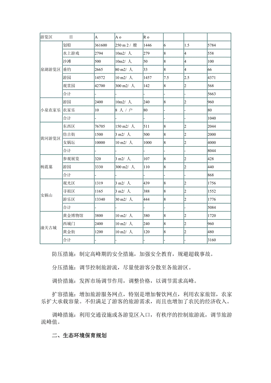 旅游容量70736.doc_第3页