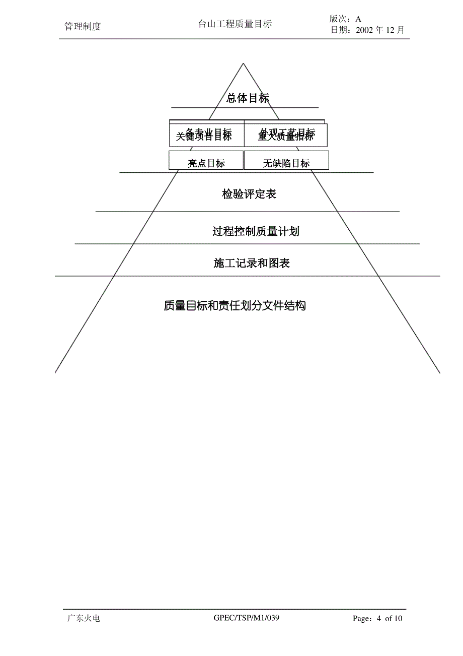 工程质量目标07278_第4页